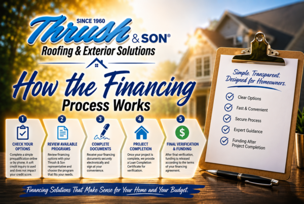 Home improvement financing guide from Thrush & Son® illustrating the Foundation Finance process, including prequalification, financing options, electronic signatures, project completion verification, and final funding.