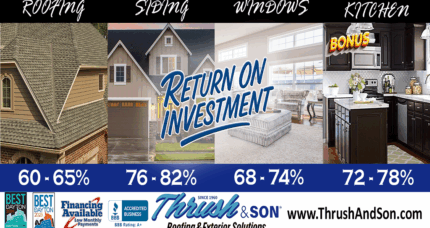Top 5 Home Improvement ROI Projects – Roofing, Siding, Windows, Kitchen