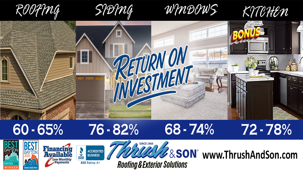 Top 5 Home Improvement ROI Projects – Roofing, Siding, Windows, Kitchen